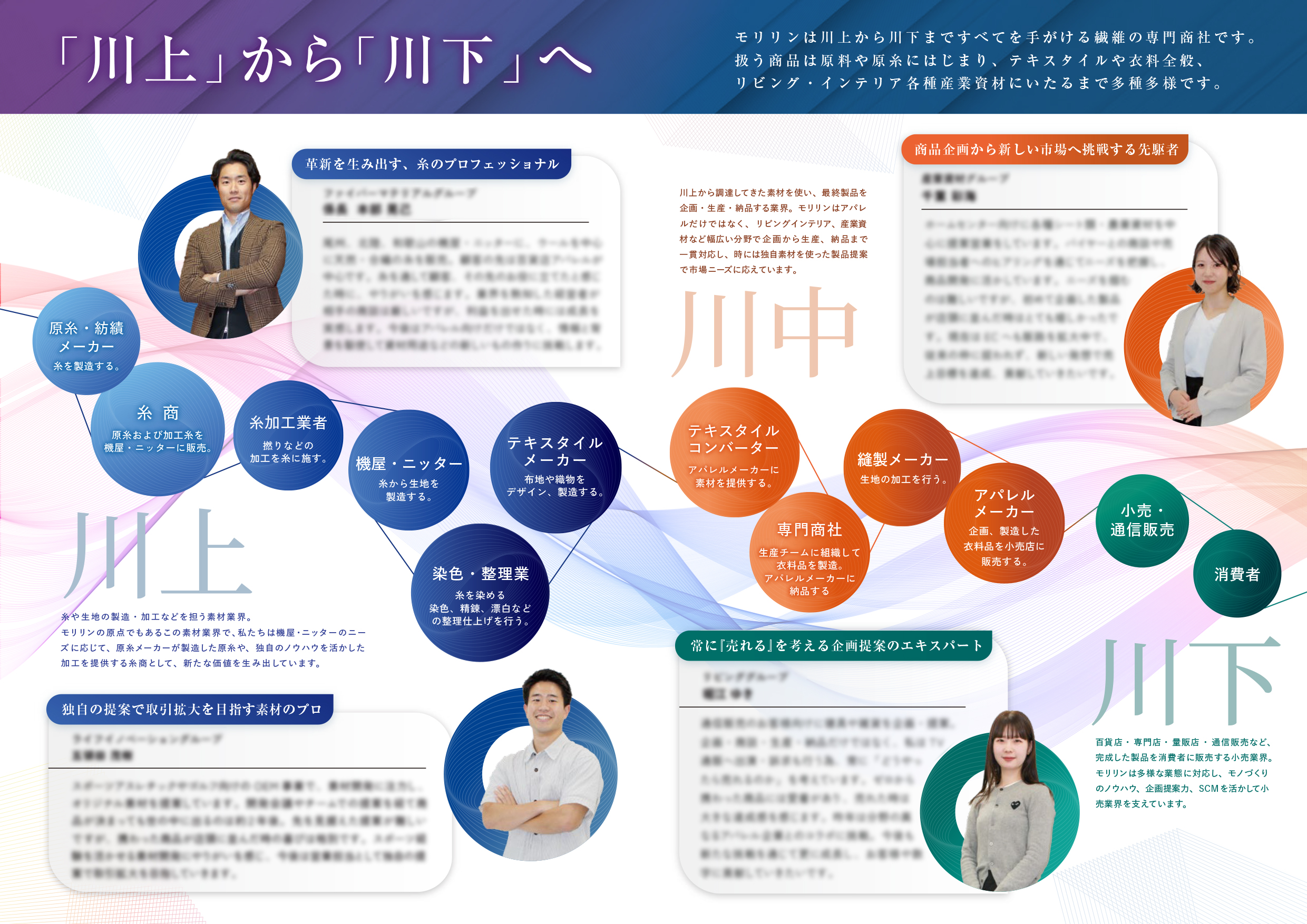 モリリン株式会社様｜採用パンフレット制作